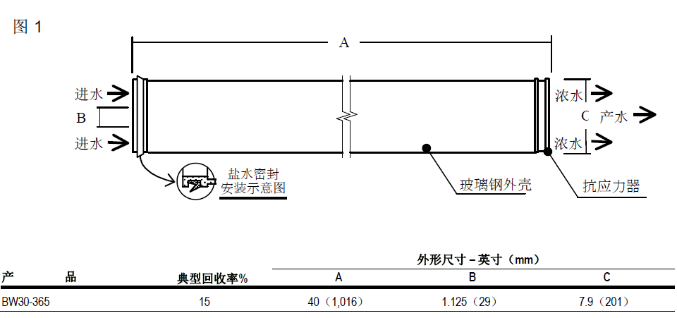 產品結構