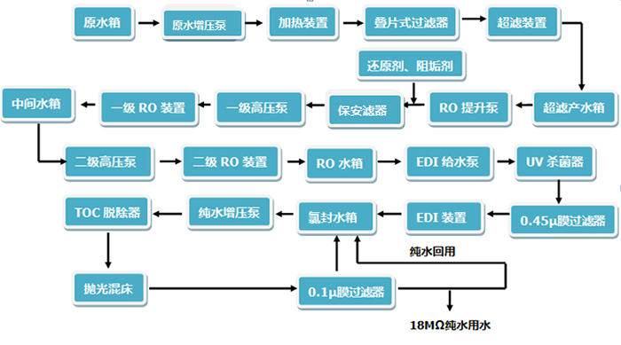 工業純水、超純水系統