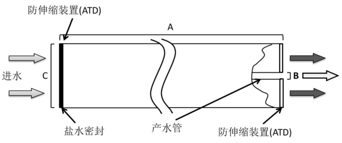 美國GE反滲透膜