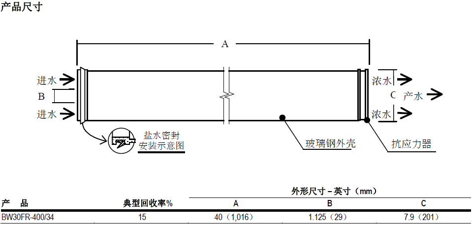 產品結構