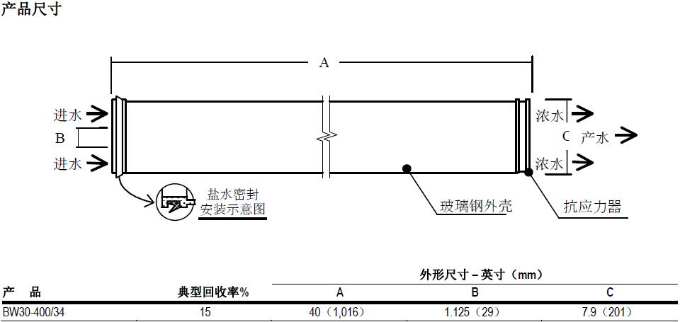 產品結構