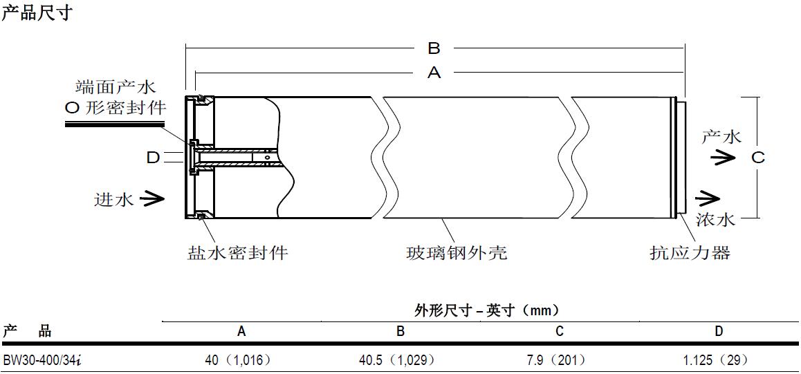 產品結構