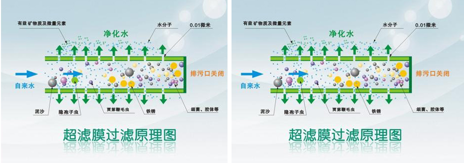 超濾水處理設備工作原理