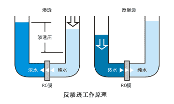 反滲透系統一般純水系統流程圖詳解2